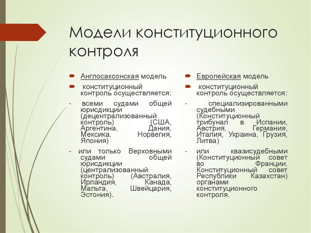 Модели конституционного контроля