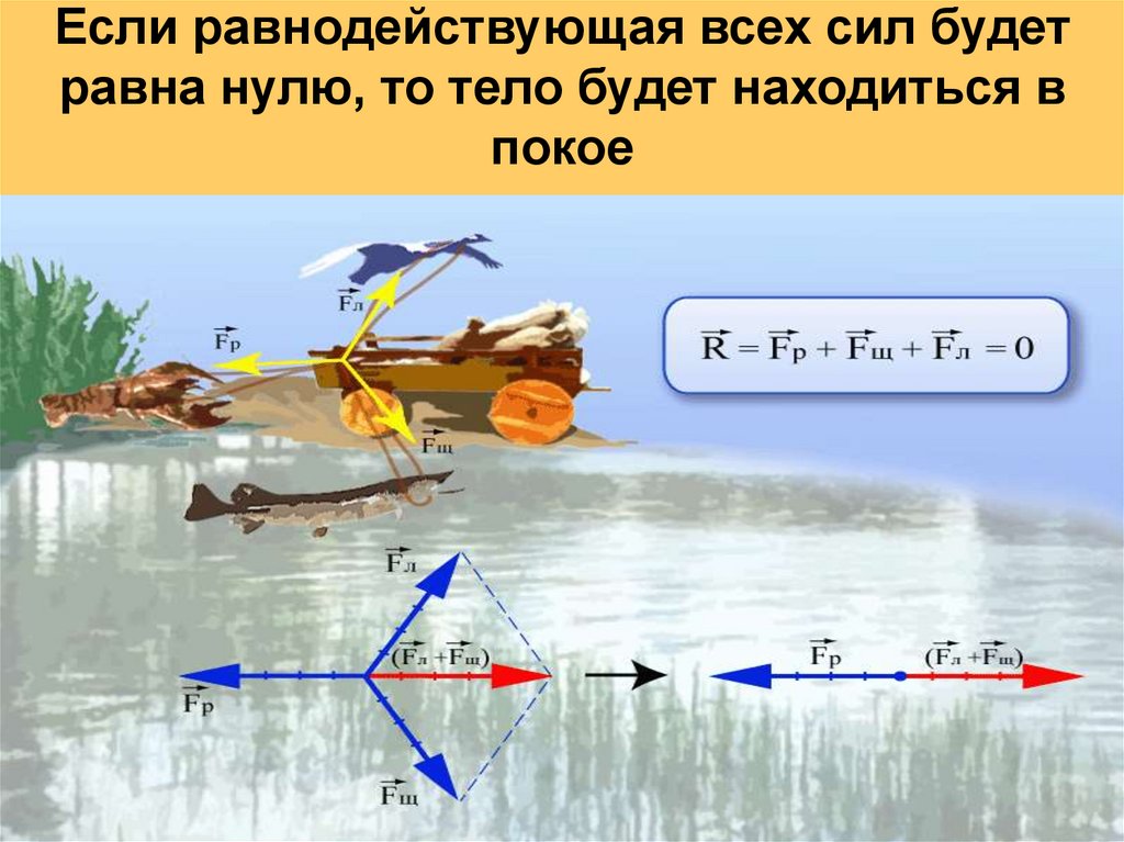 Если равнодействующая всех сил будет равна нулю, то тело будет находиться в покое