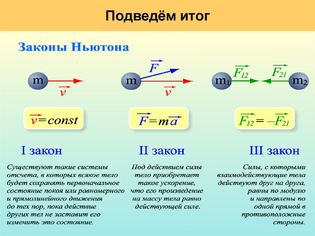Подведём итог