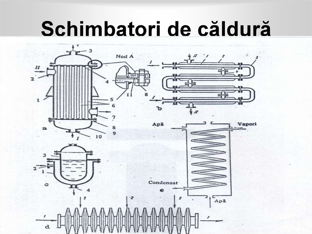 Schimbatori de căldură