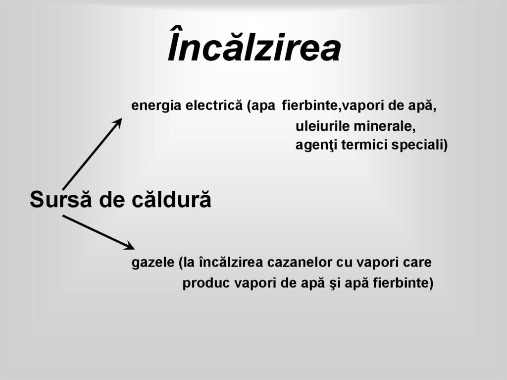 Încălzirea