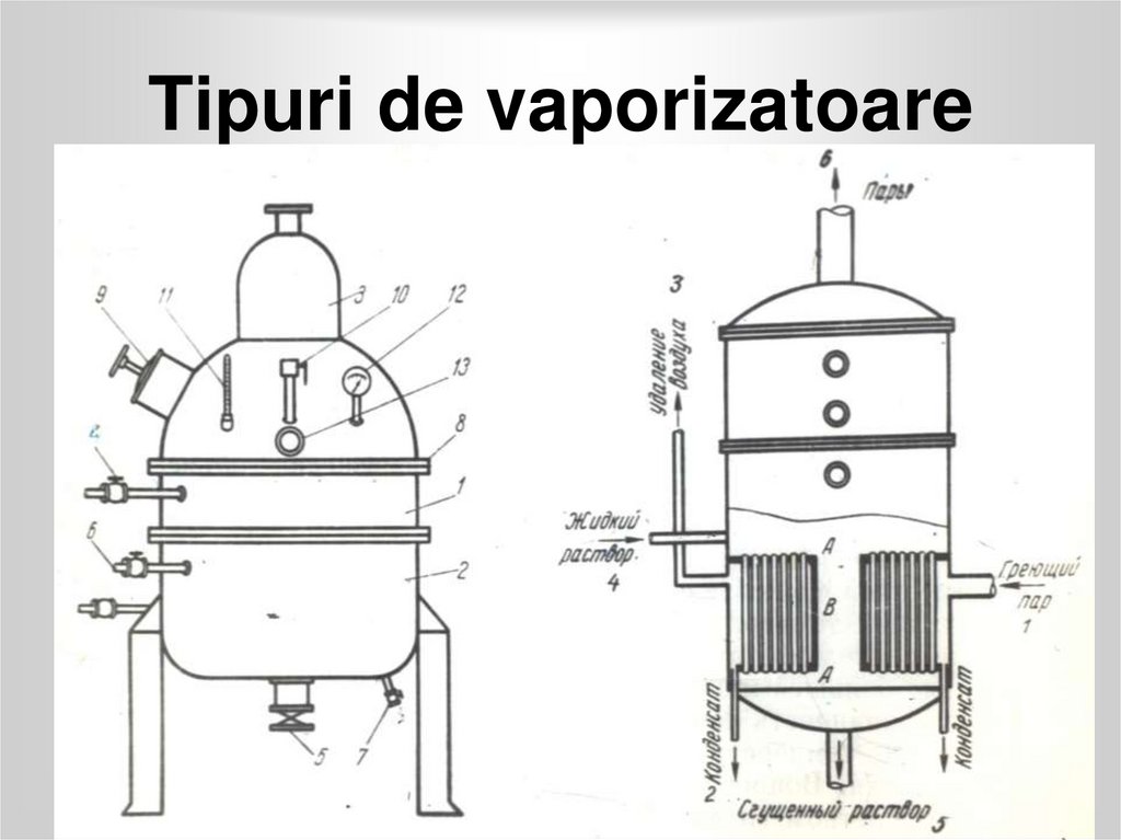 Tipuri de vaporizatoare