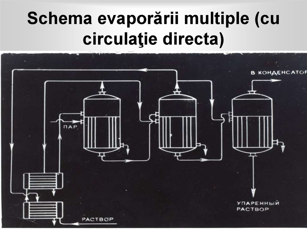 Schema evaporării multiple (cu circulaţie directa)