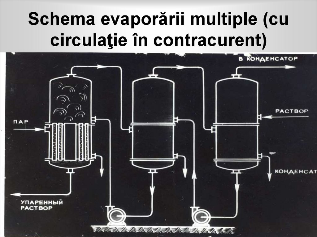 Schema evaporării multiple (cu circulaţie în contracurent)