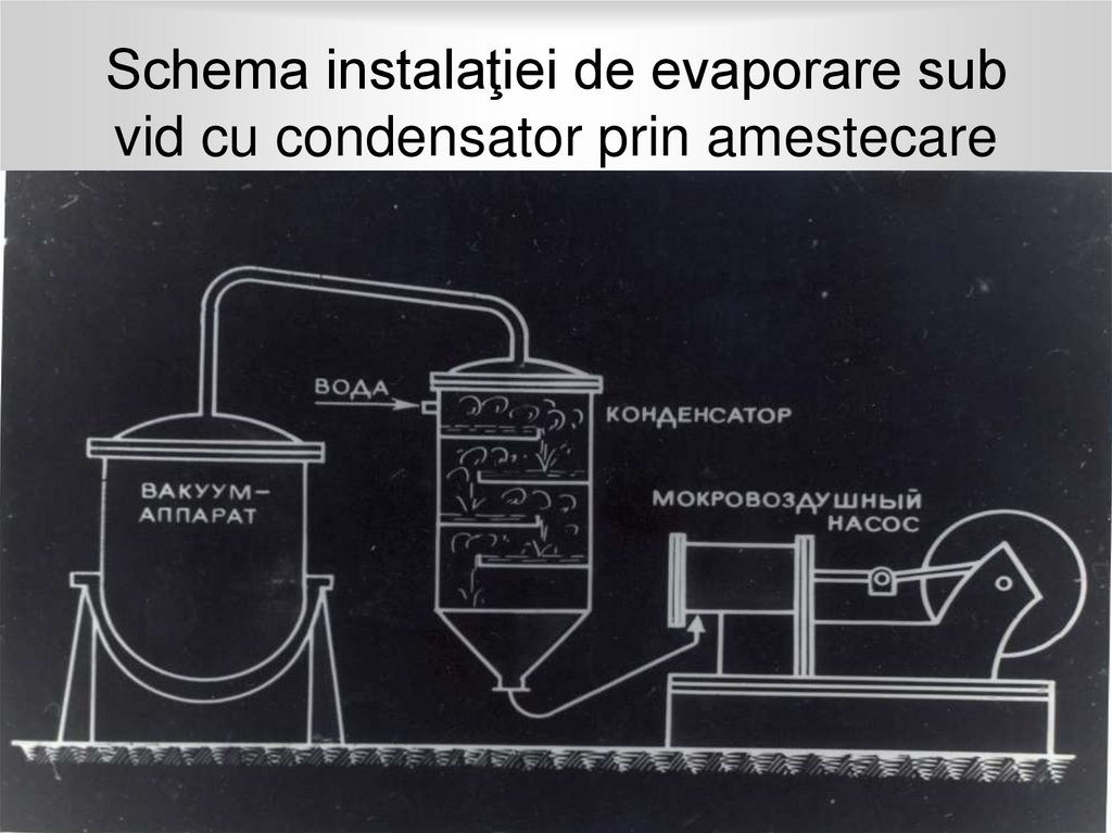 Schema instalaţiei de evaporare sub vid cu condensator prin amestecare