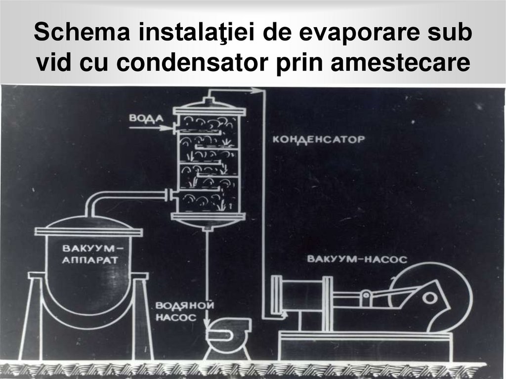 Schema instalaţiei de evaporare sub vid cu condensator prin amestecare