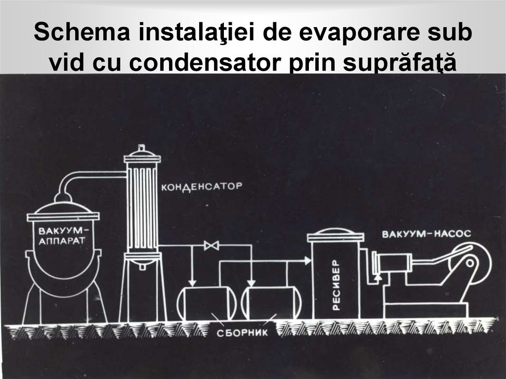 Schema instalaţiei de evaporare sub vid cu condensator prin suprăfaţă