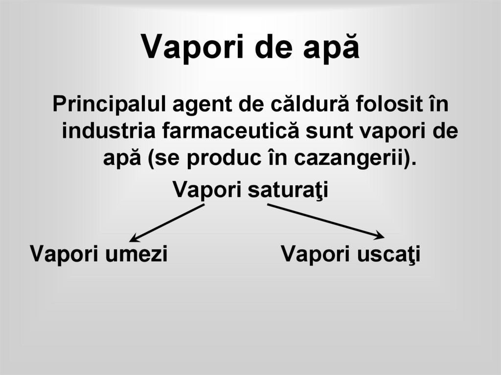 Vapori de apă