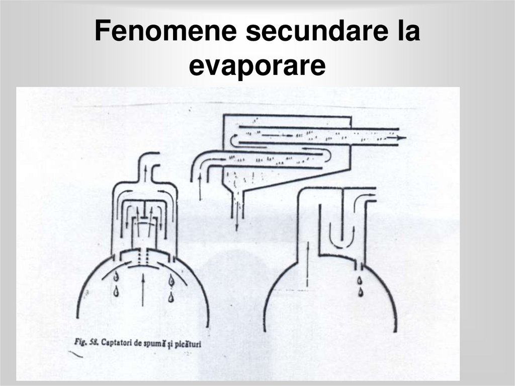 Fenomene secundare la evaporare