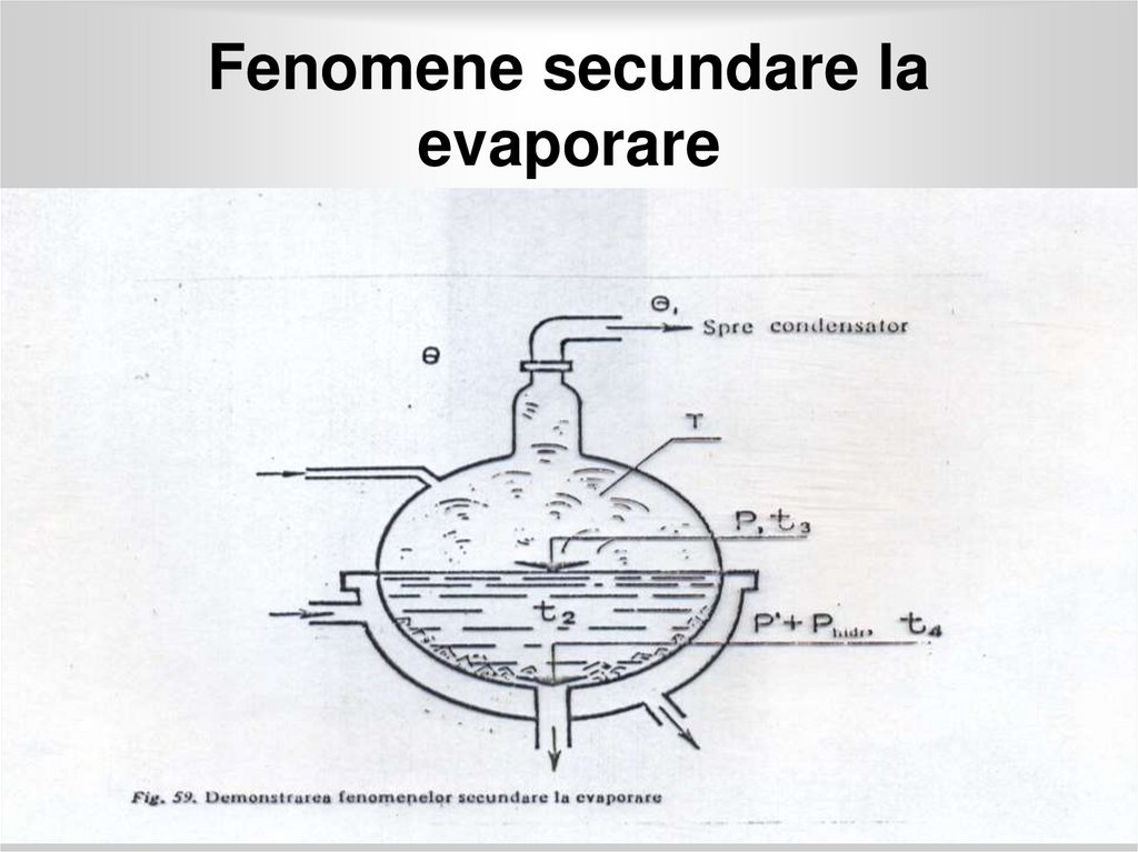Fenomene secundare la evaporare