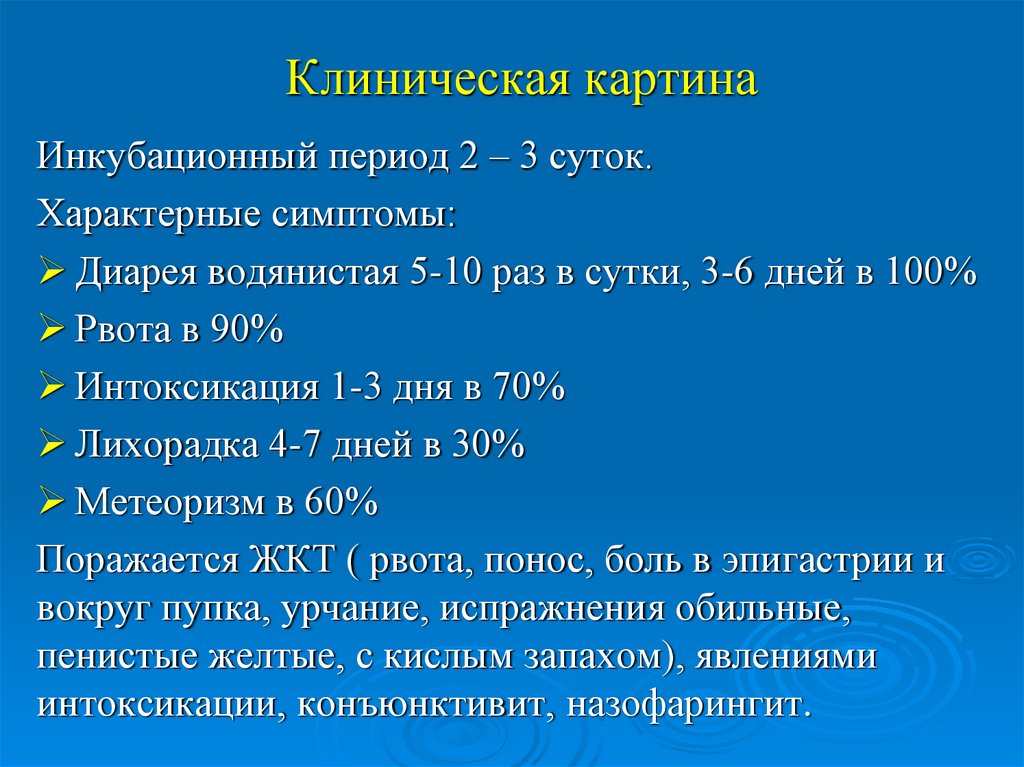 Клиническая картина