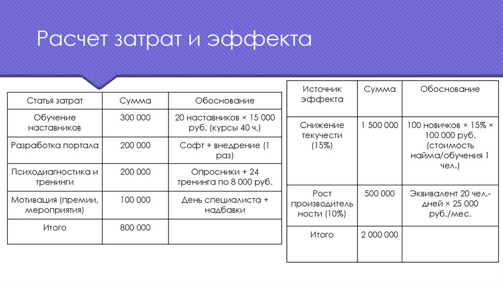 Расчет затрат и эффекта