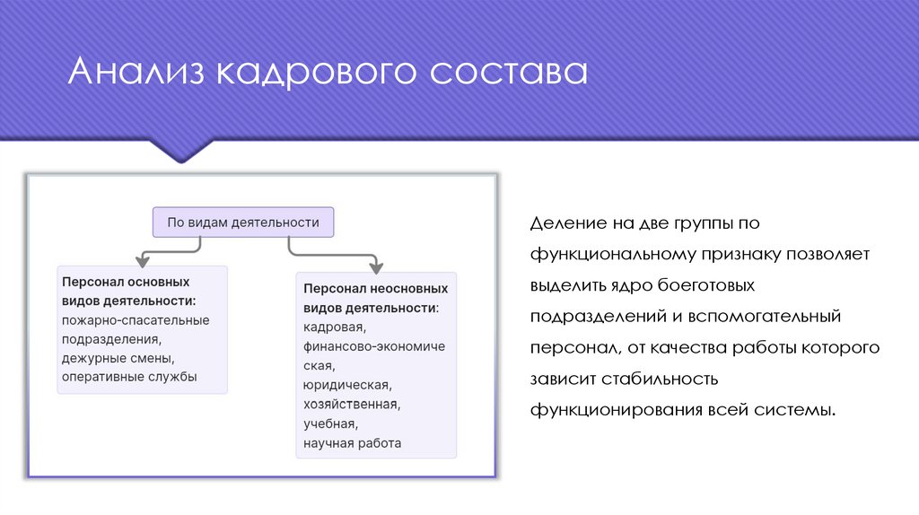 Анализ кадрового состава