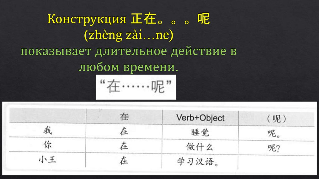Конструкция 正在。。。呢 (zhèng zài…ne) показывает длительное действие в любом времени.
