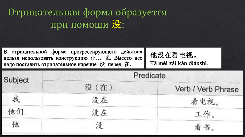 Отрицательная форма образуется при помощи 没: