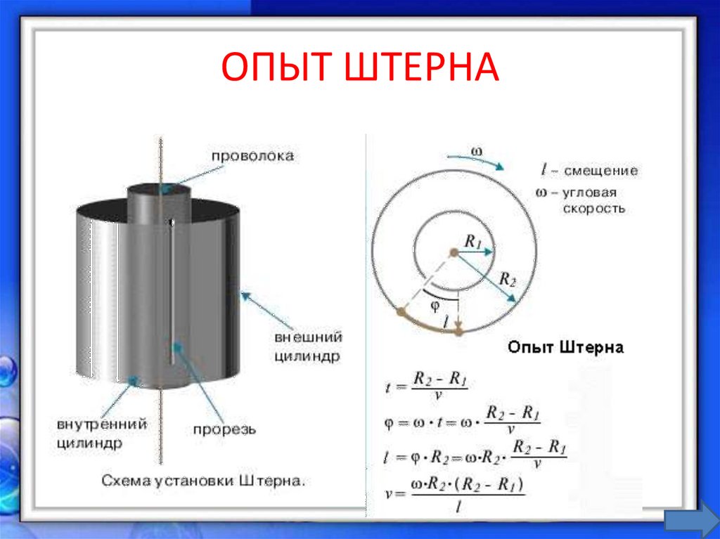ОПЫТ ШТЕРНА