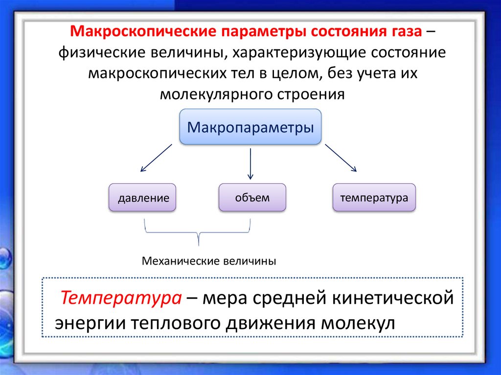 Макроскопические параметры состояния газа – физические величины, характеризующие состояние макроскопических тел в целом, без