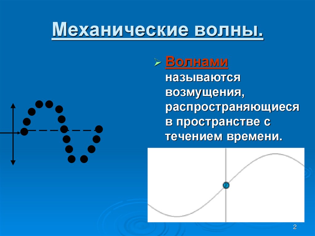 Механические волны.