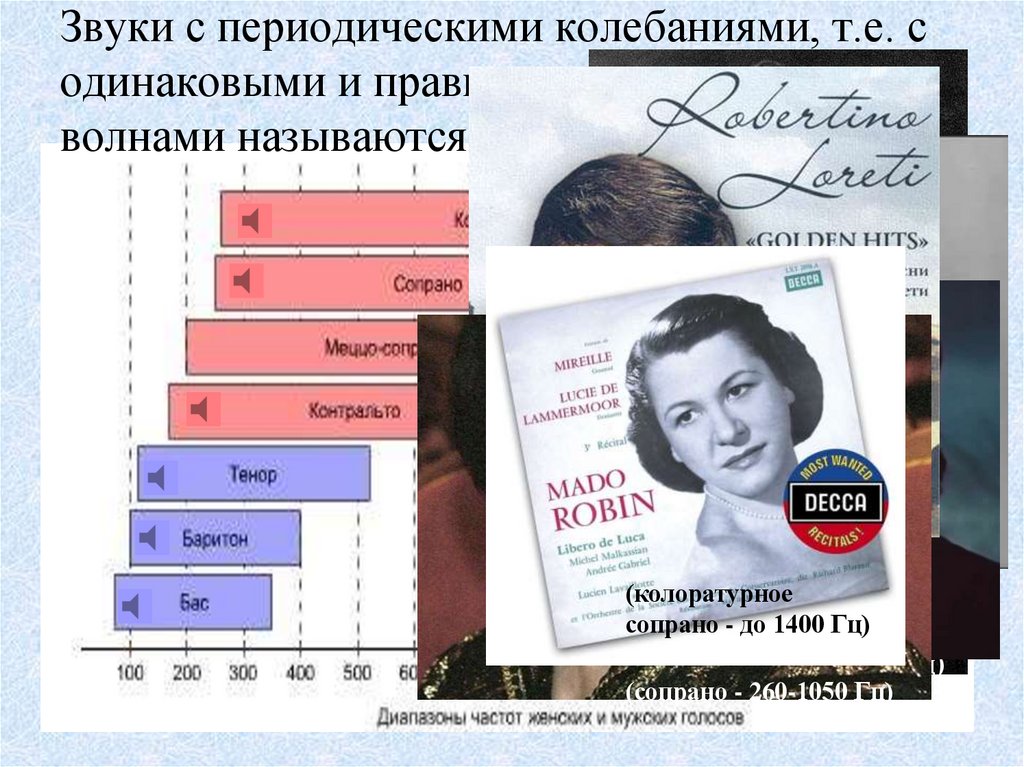 Звуки с периодическими колебаниями, т.е. с одинаковыми и правильно повторяющимися волнами называются музыкальными тонами.
