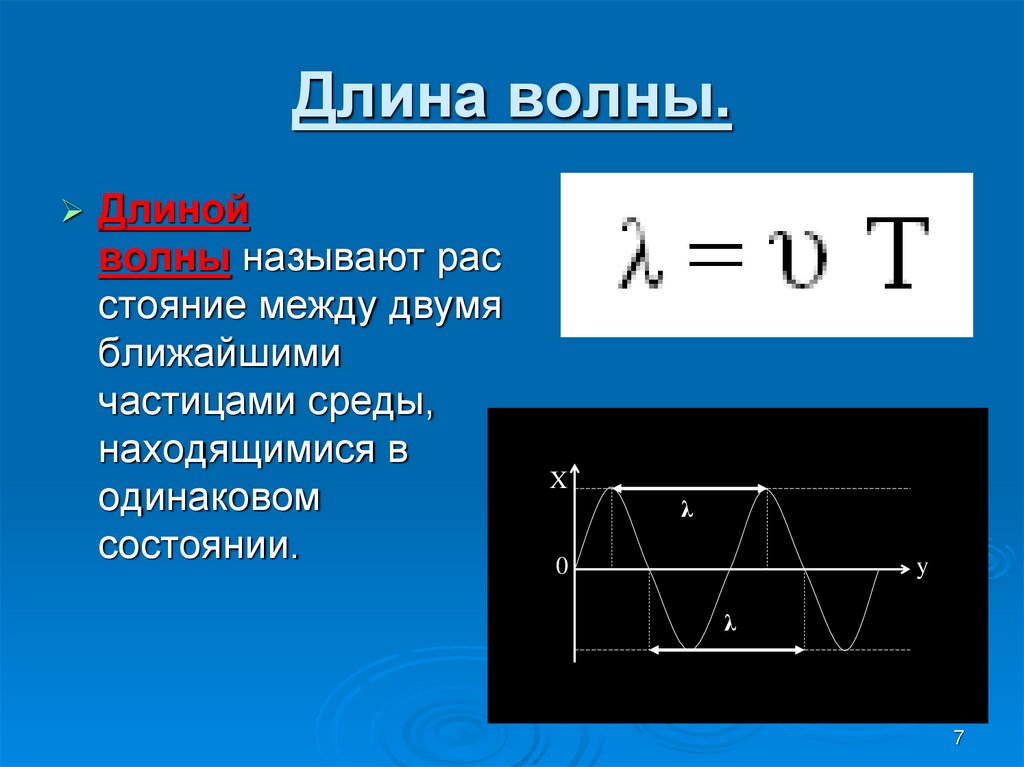 Длина волны.