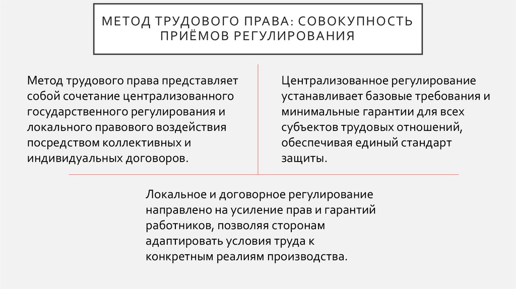 Метод трудового права: совокупность приёмов регулирования