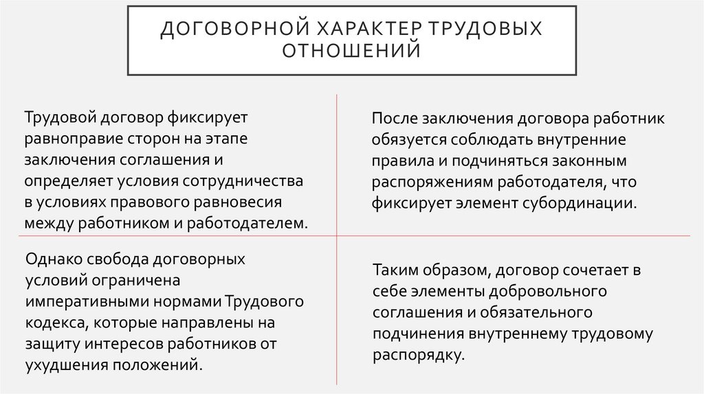 Договорной характер трудовых отношений