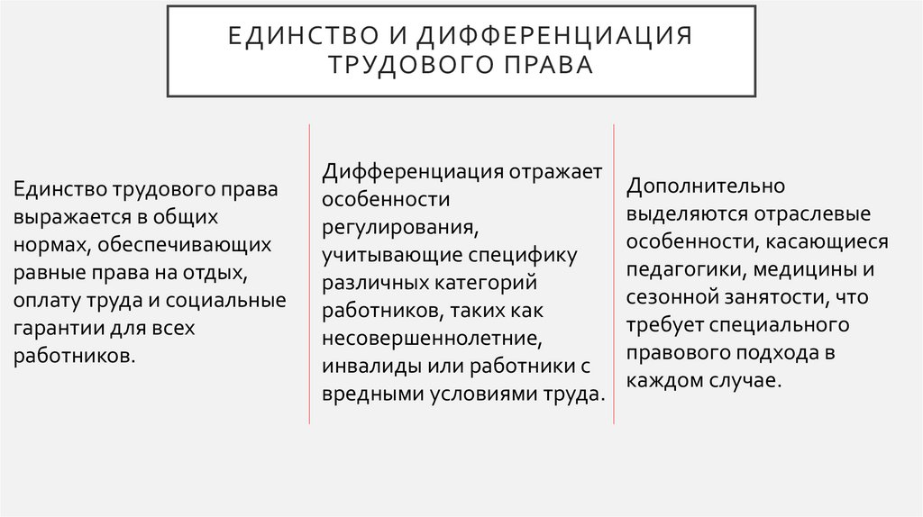 Единство и дифференциация трудового права