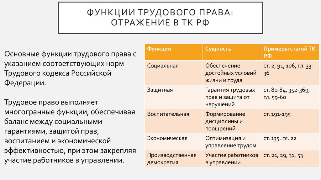 Функции трудового права: отражение в ТК РФ