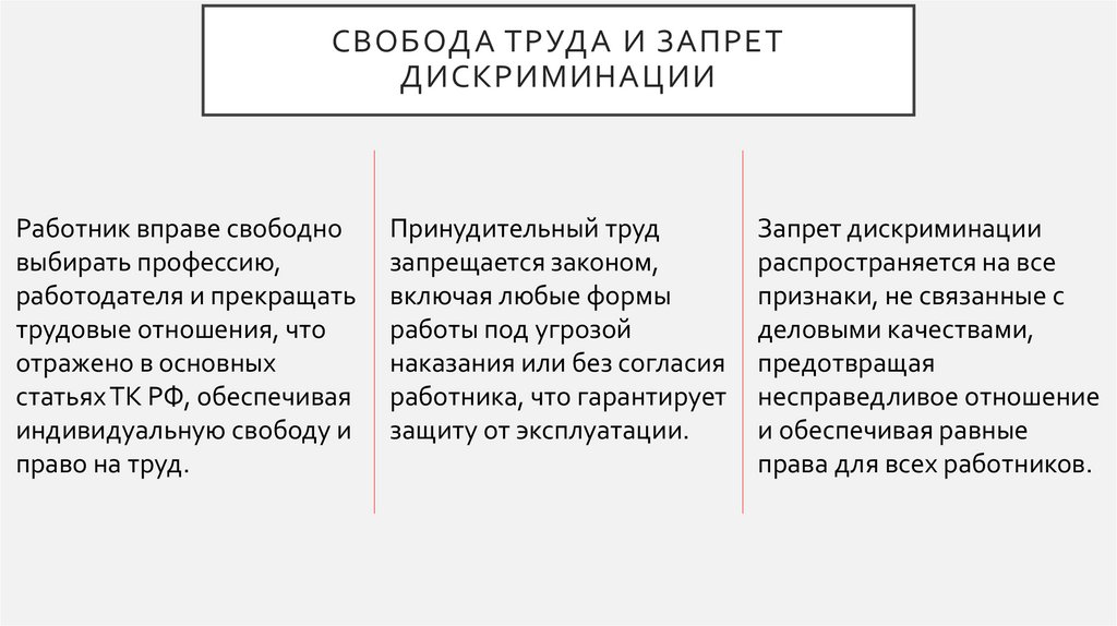 Свобода труда и запрет дискриминации