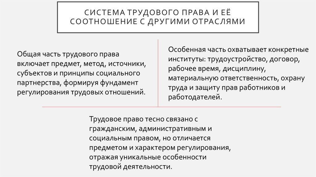 Система трудового права и её соотношение с другими отраслями