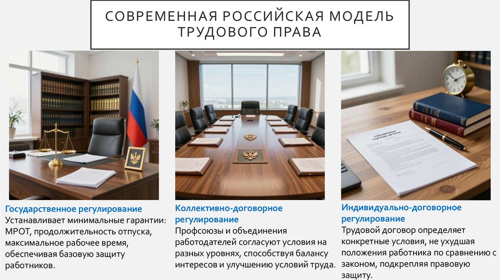 Современная российская модель трудового права