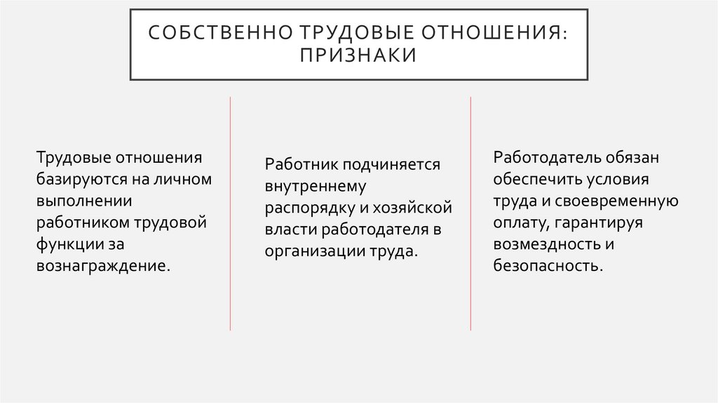 Собственно трудовые отношения: признаки