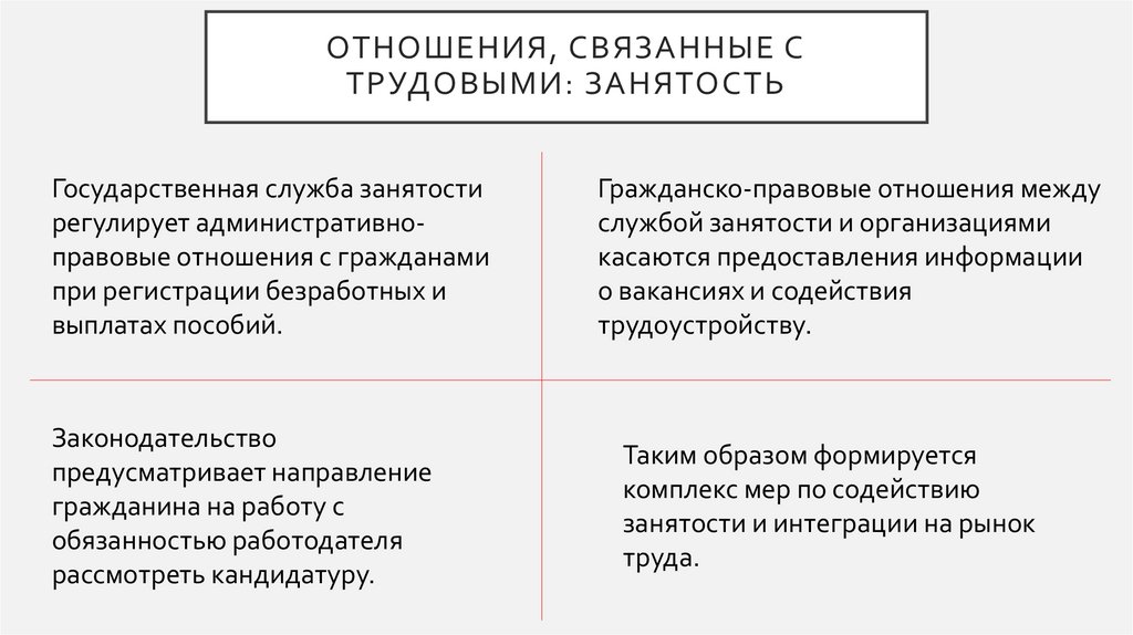 Отношения, связанные с трудовыми: занятость