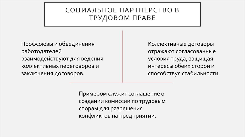Социальное партнёрство в трудовом праве