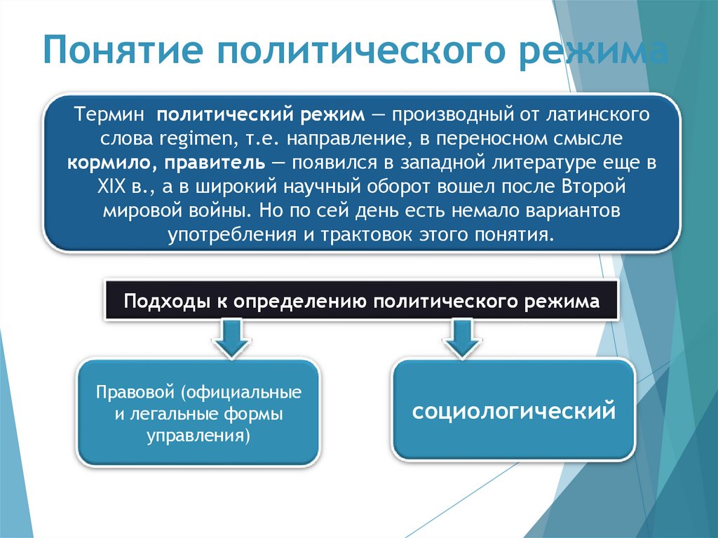 Понятие политического режима