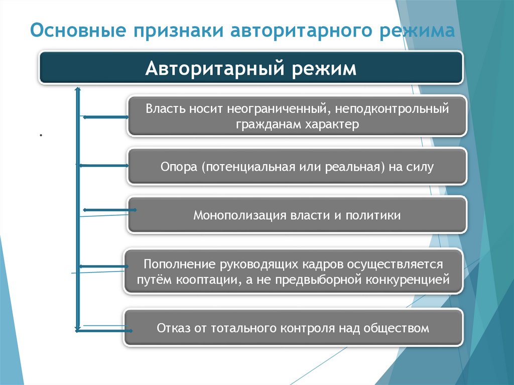 Основные признаки авторитарного режима