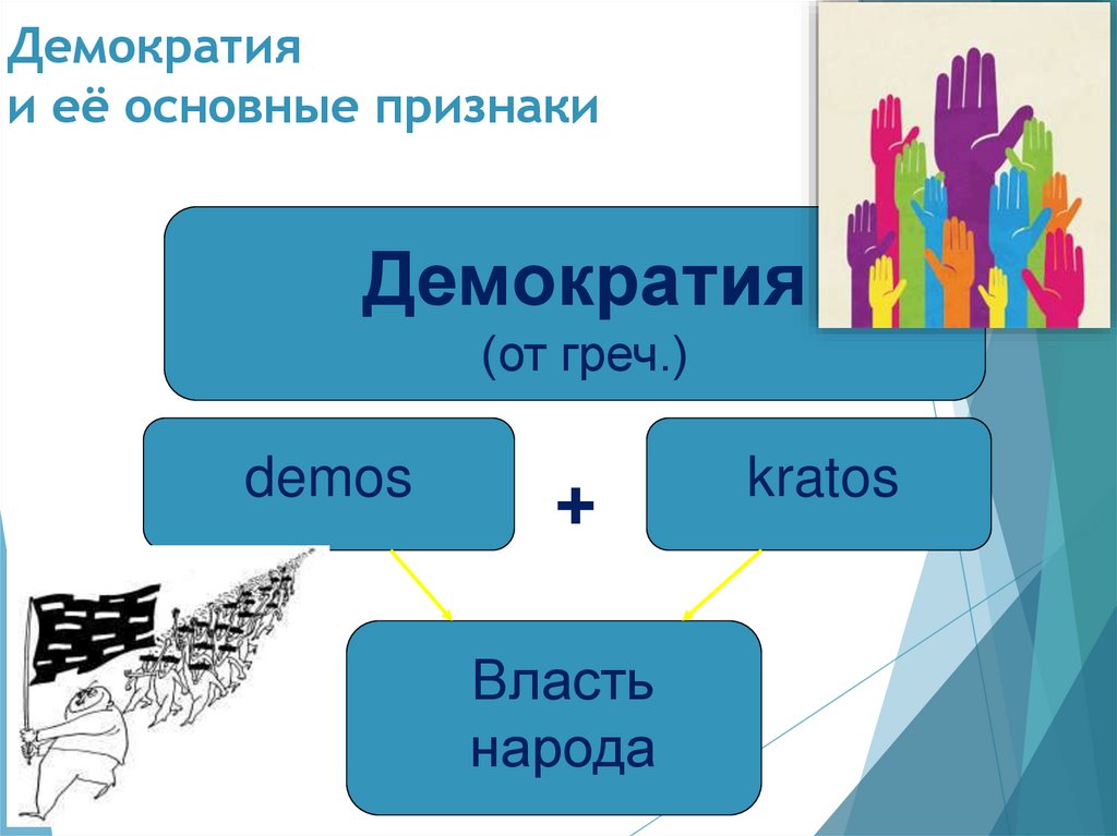 Демократия и её основные признаки