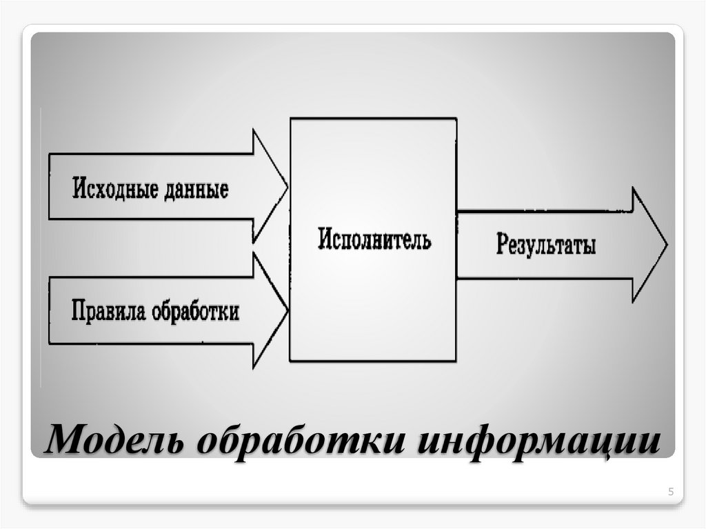 Модель обработки информации