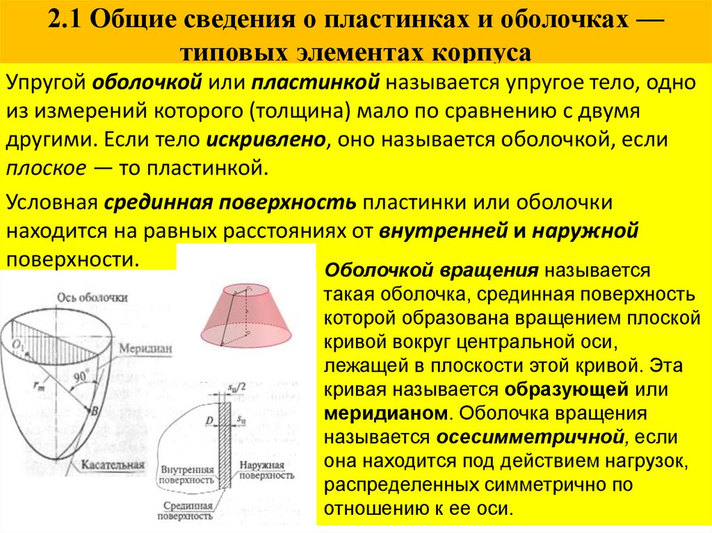 2.1 Общие сведения о пластинках и оболочках — типовых элементах корпуса