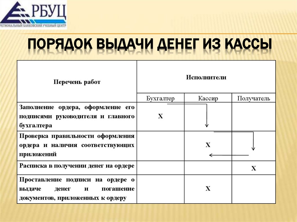 Порядок выдачи денег из кассы