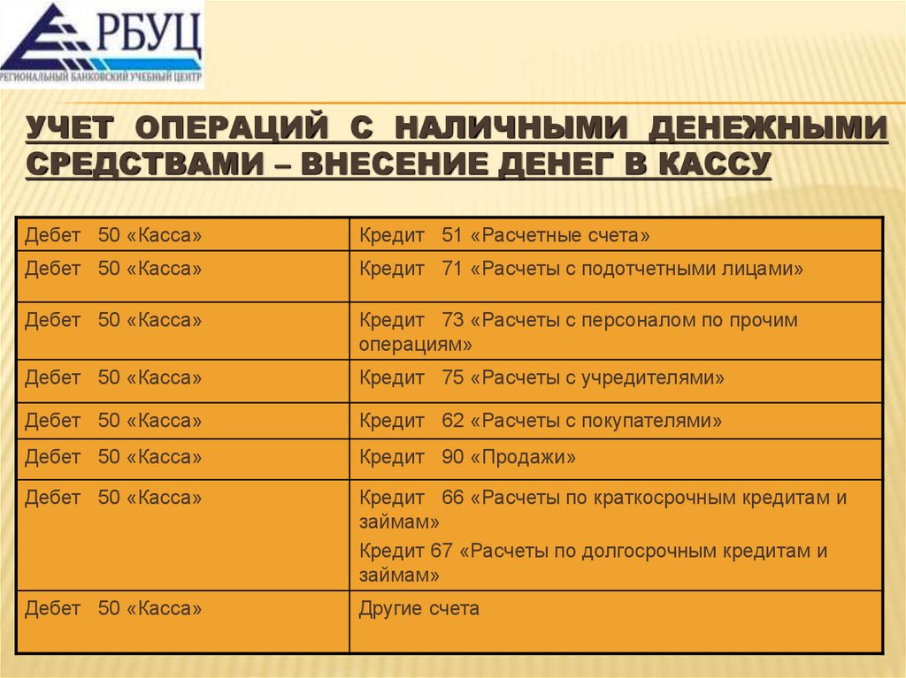 Учет операций с наличными денежными средствами – Внесение денег в кассу