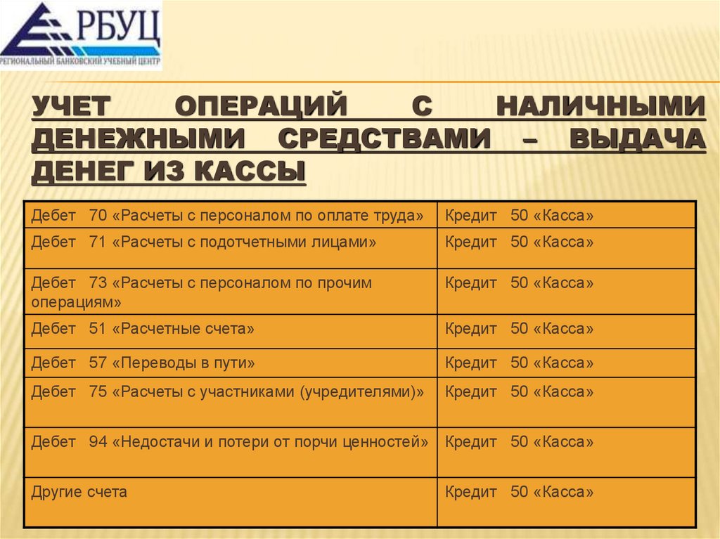 Учет операций с наличными денежными средствами – Выдача денег из кассы