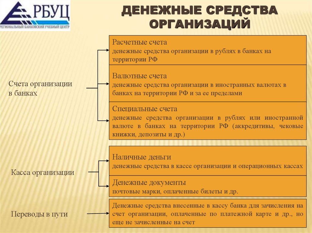 Денежные средства организаций