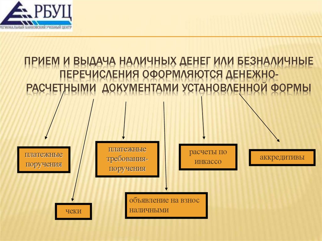 Прием и выдача наличных денег или безналичные перечисления оформляются денежно-расчетными  документами установленной формы