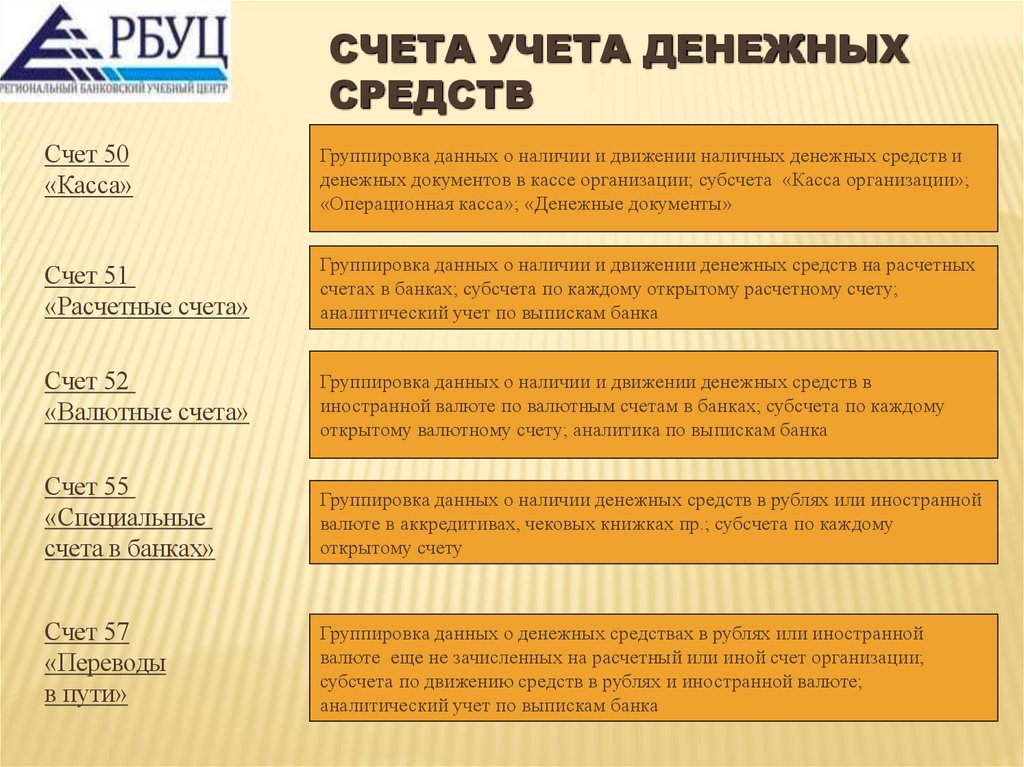 Счета учета денежных средств
