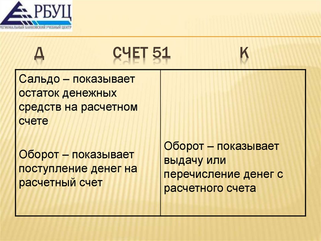 Д Счет 51 К
