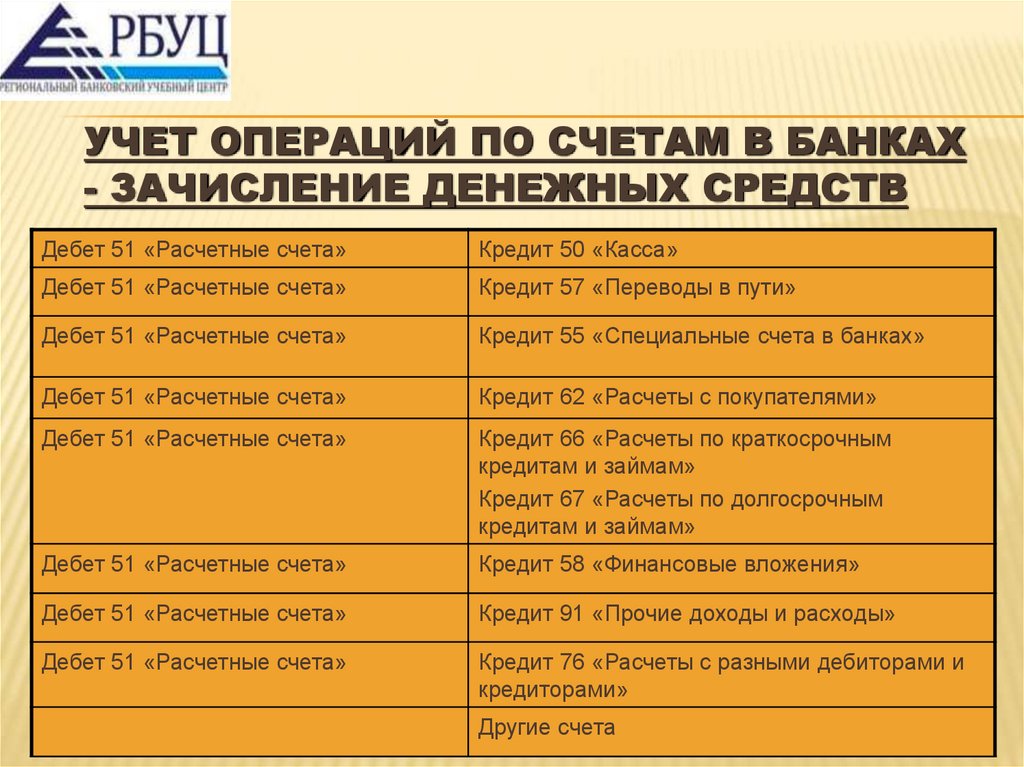 Учет операций по счетам в банках - Зачисление денежных средств