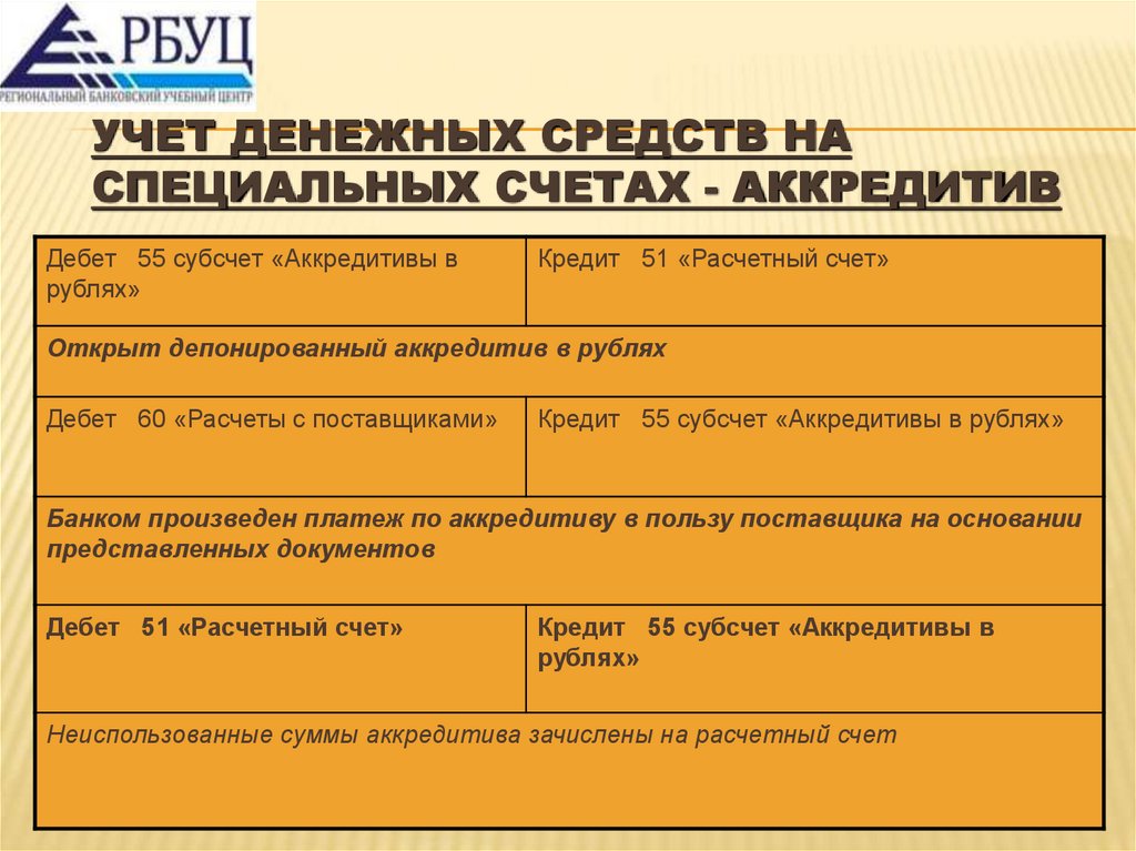 Учет денежных средств на специальных счетах - Аккредитив