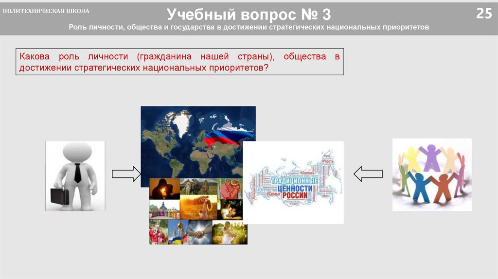 Учебный вопрос № 3 Роль личности, общества и государства в достижении стратегических национальных приоритетов