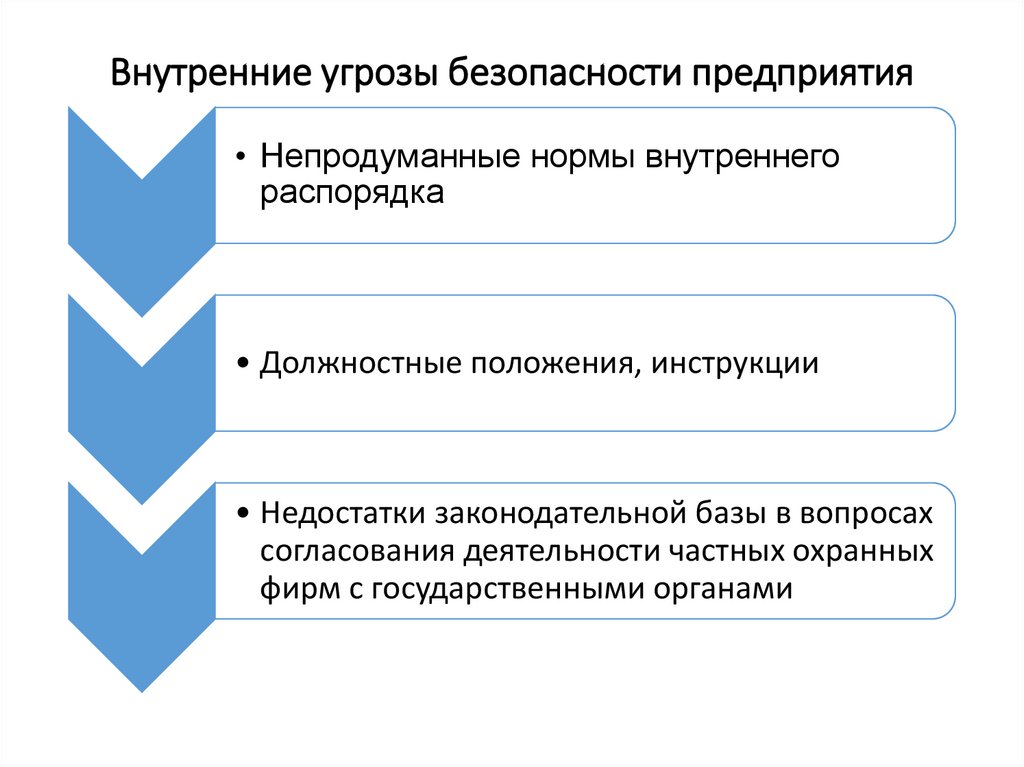 Внутренние угрозы безопасности предприятия